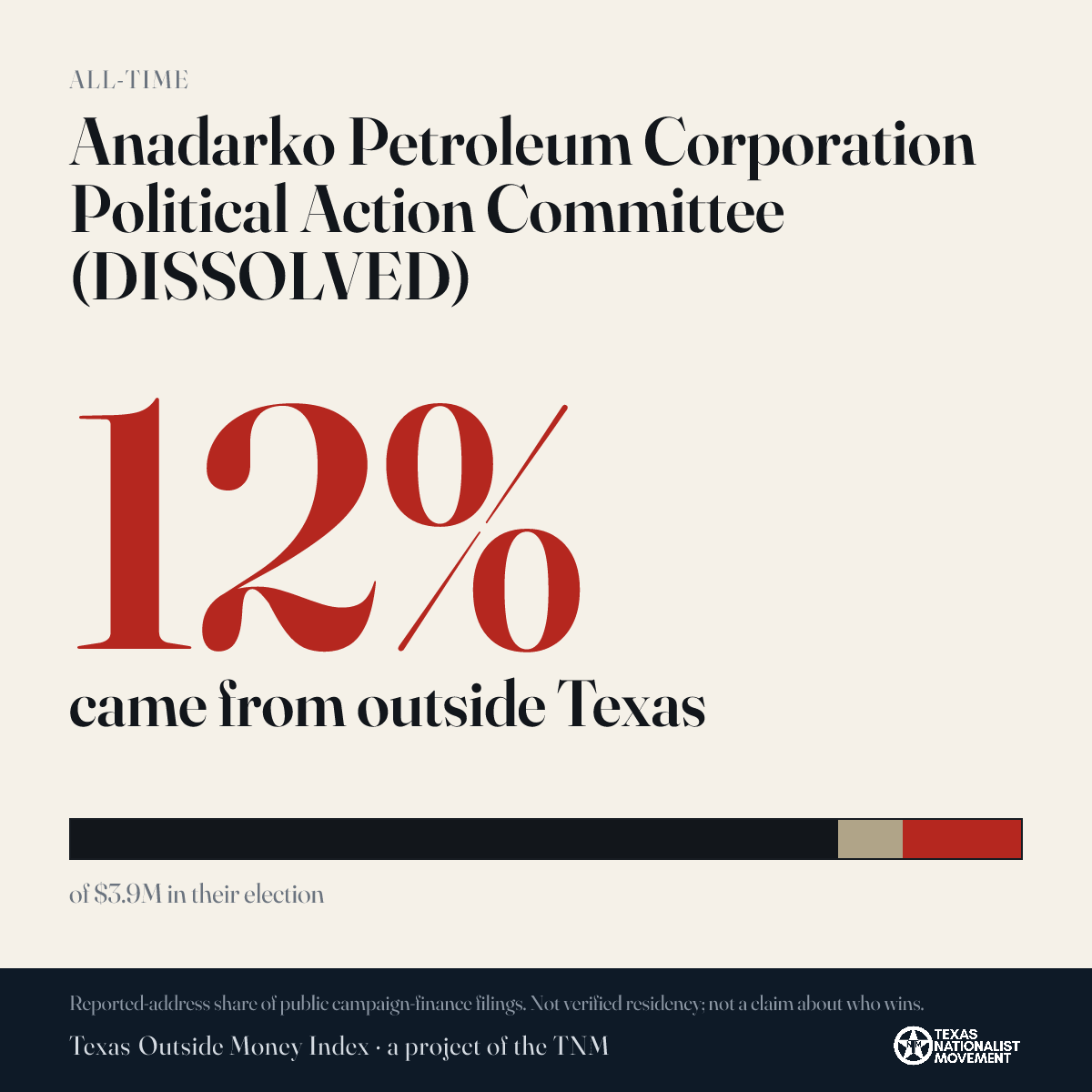 Anadarko Petroleum Corporation Political Action Committee (DISSOLVED) donations share card