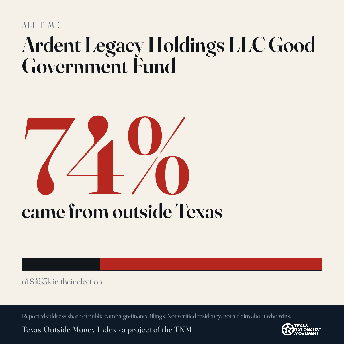 Ardent Legacy Holdings LLC Good Government Fund donations share card