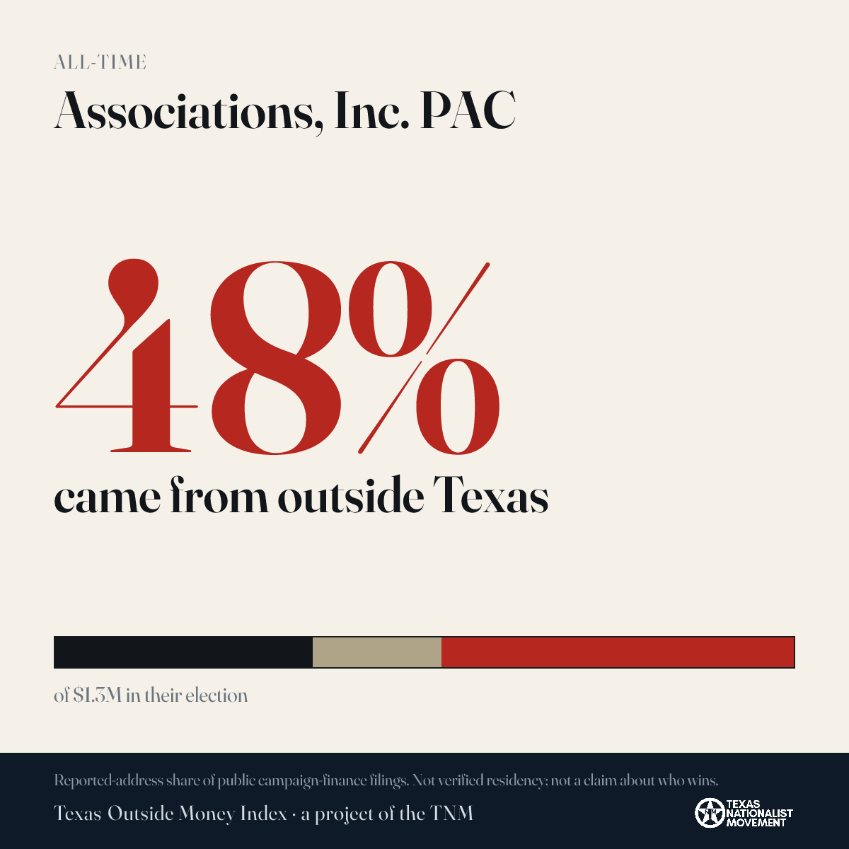 Associations, Inc. PAC donations share card