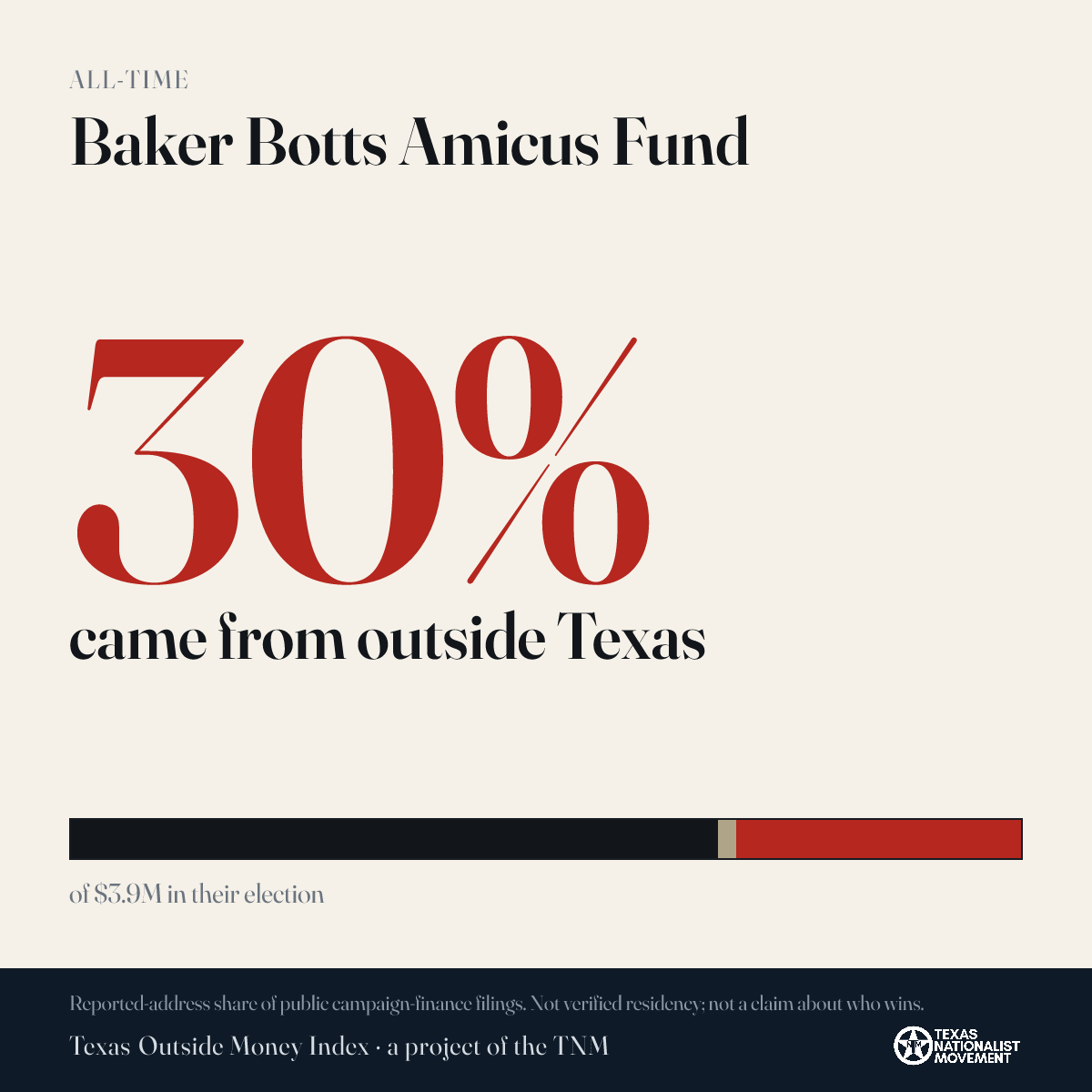 Baker Botts Amicus Fund donations share card
