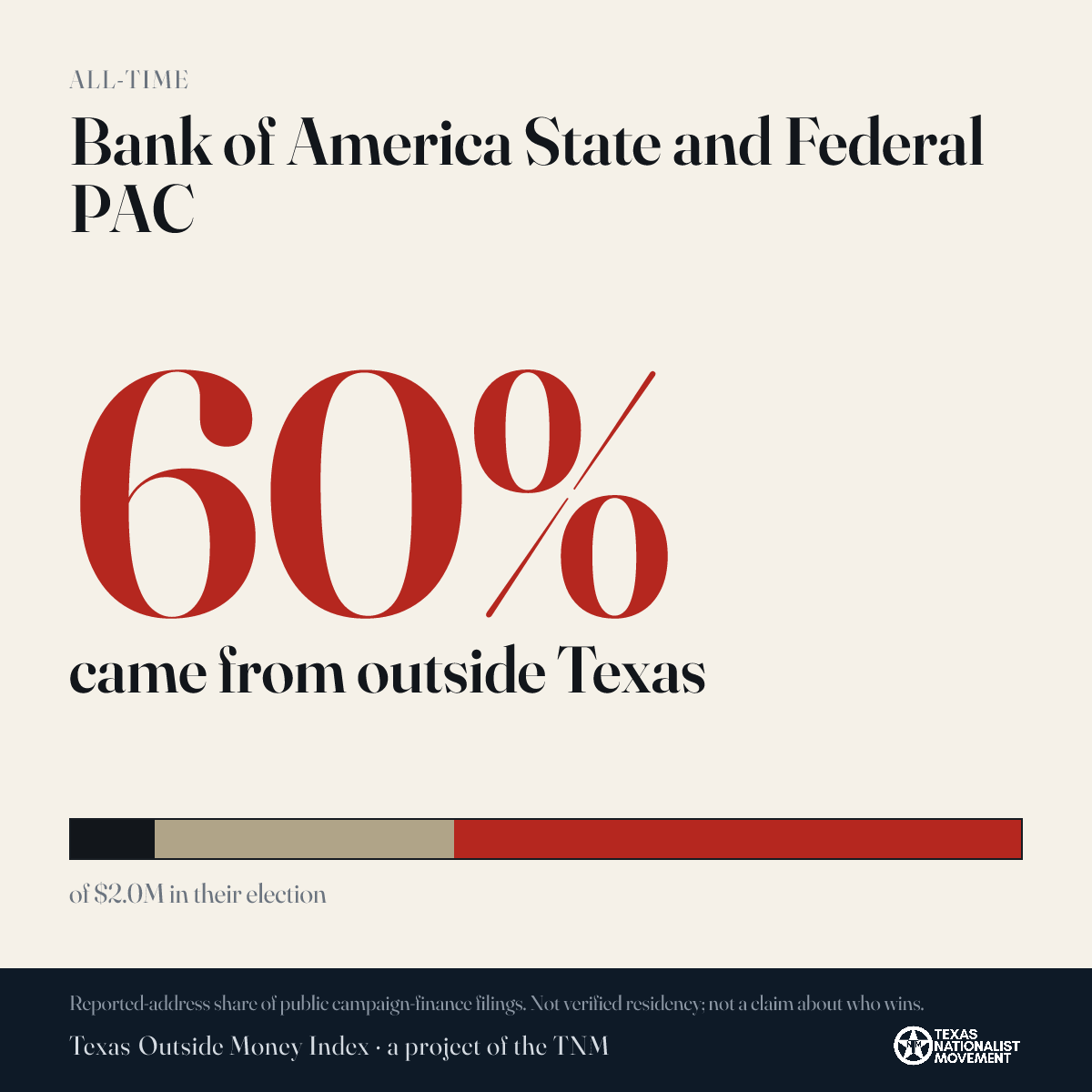 Bank of America State and Federal PAC donations share card
