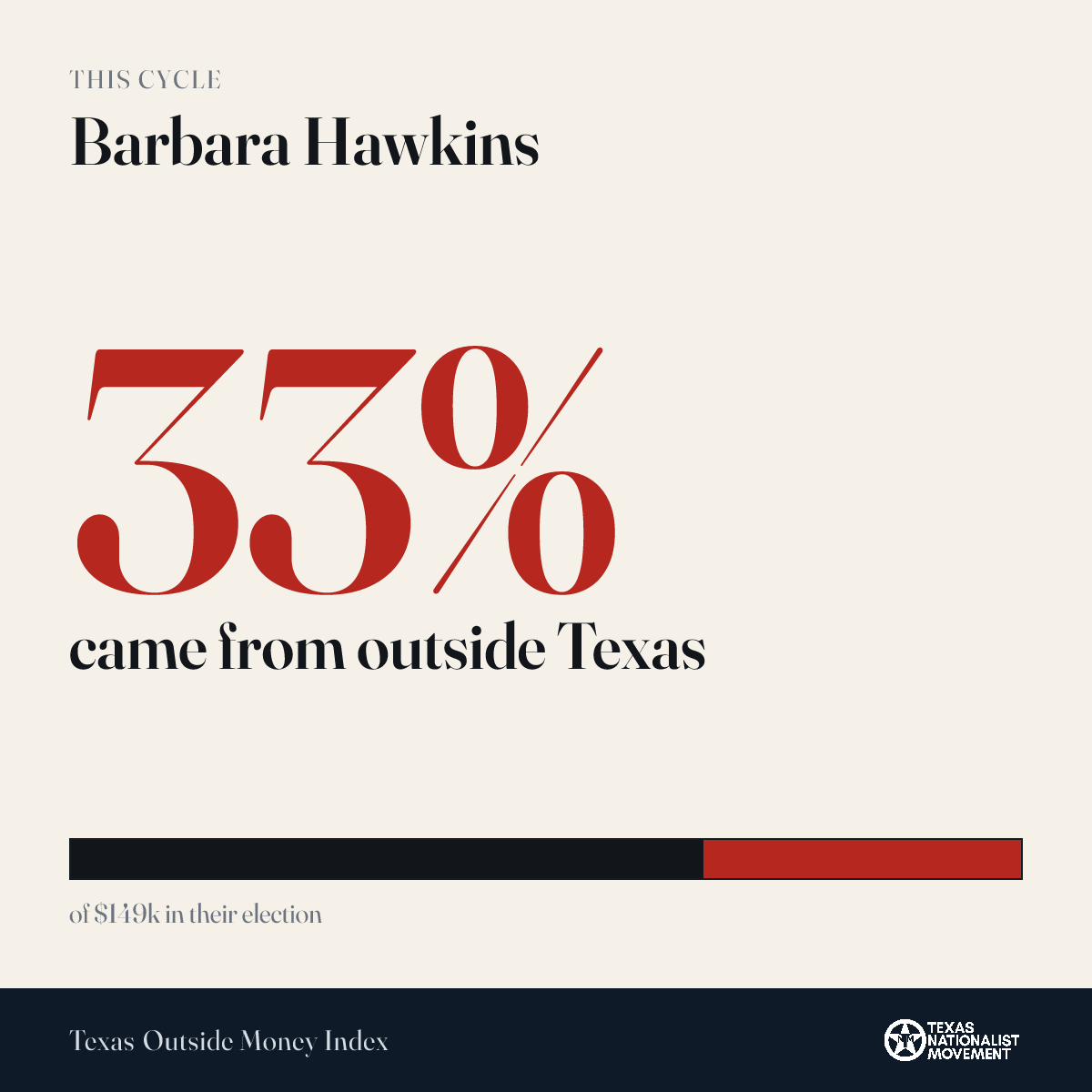 Barbara Hawkins donations share card