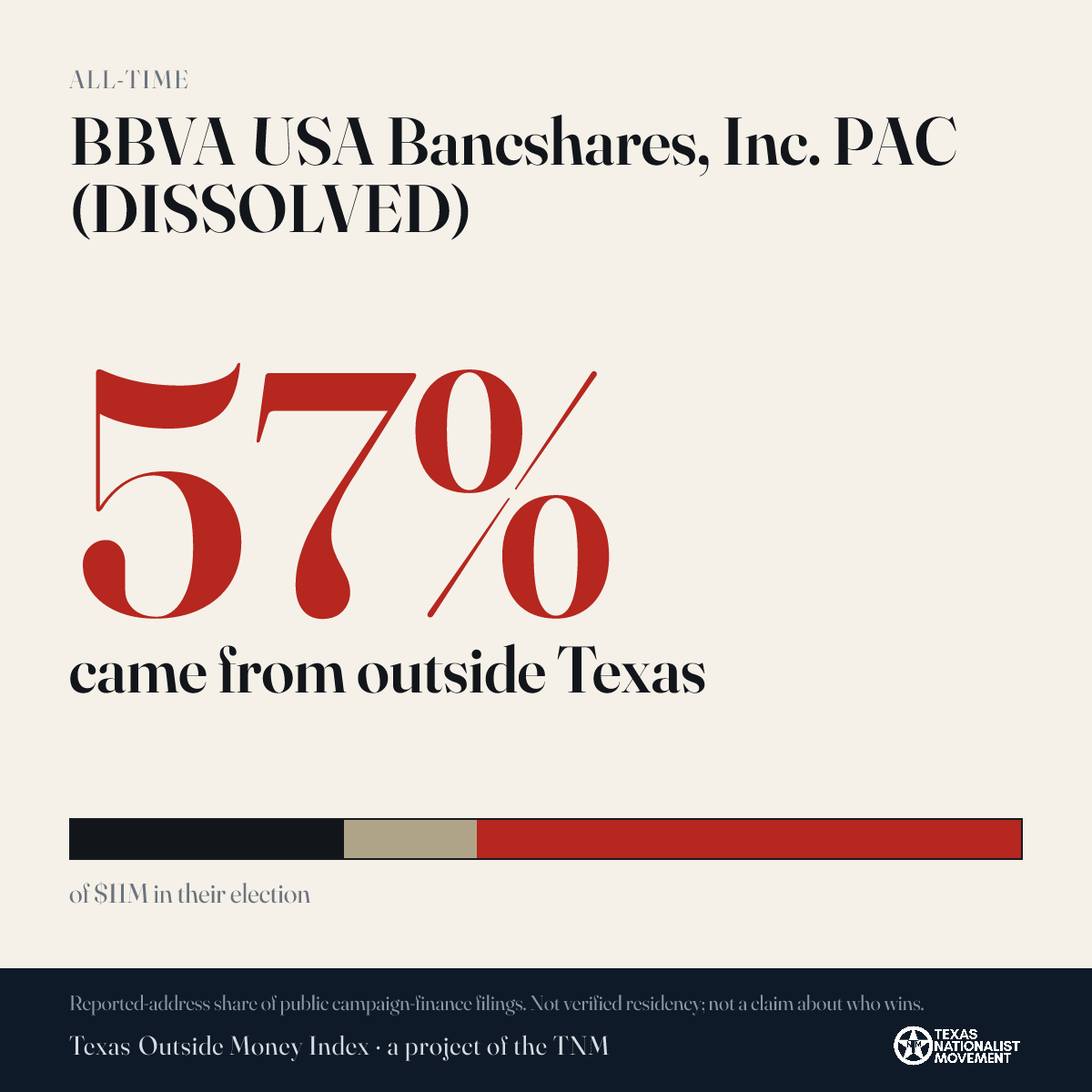 BBVA USA Bancshares, Inc. PAC (DISSOLVED) donations share card