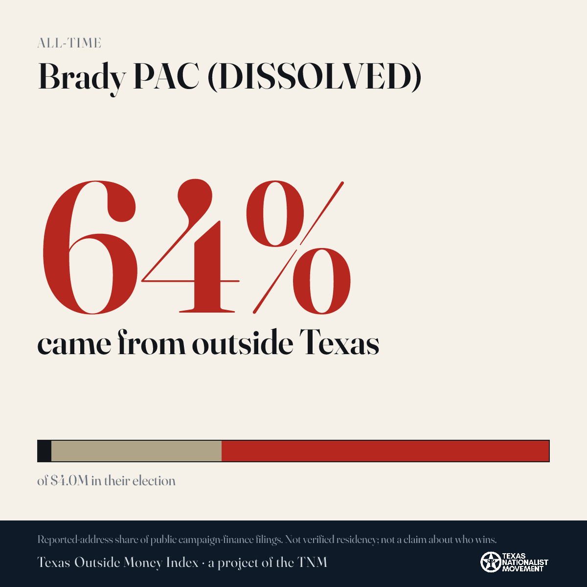 Brady PAC (DISSOLVED) donations share card