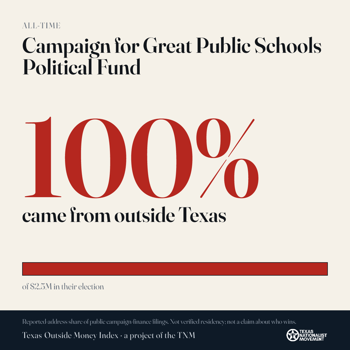 Campaign for Great Public Schools Political Fund donations share card