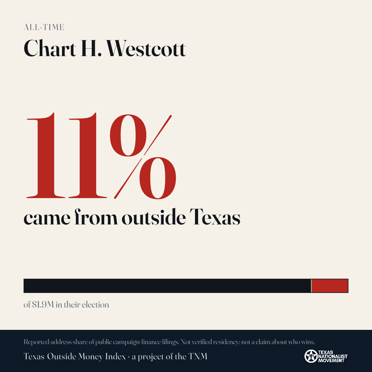Chart H. Westcott donations share card