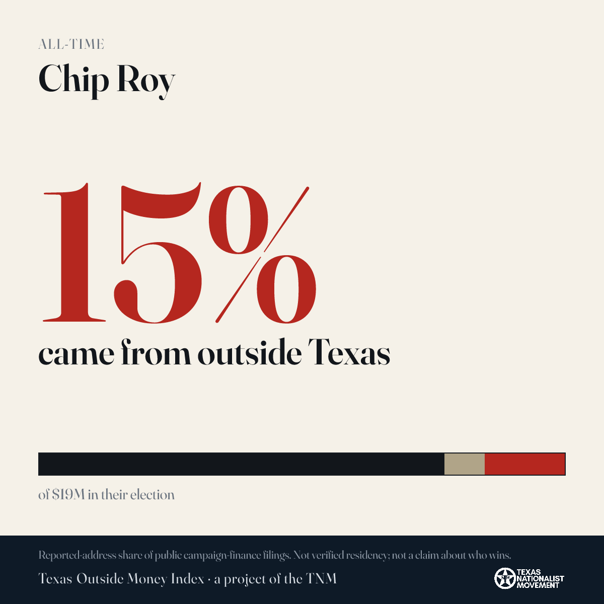 Chip Roy donations share card