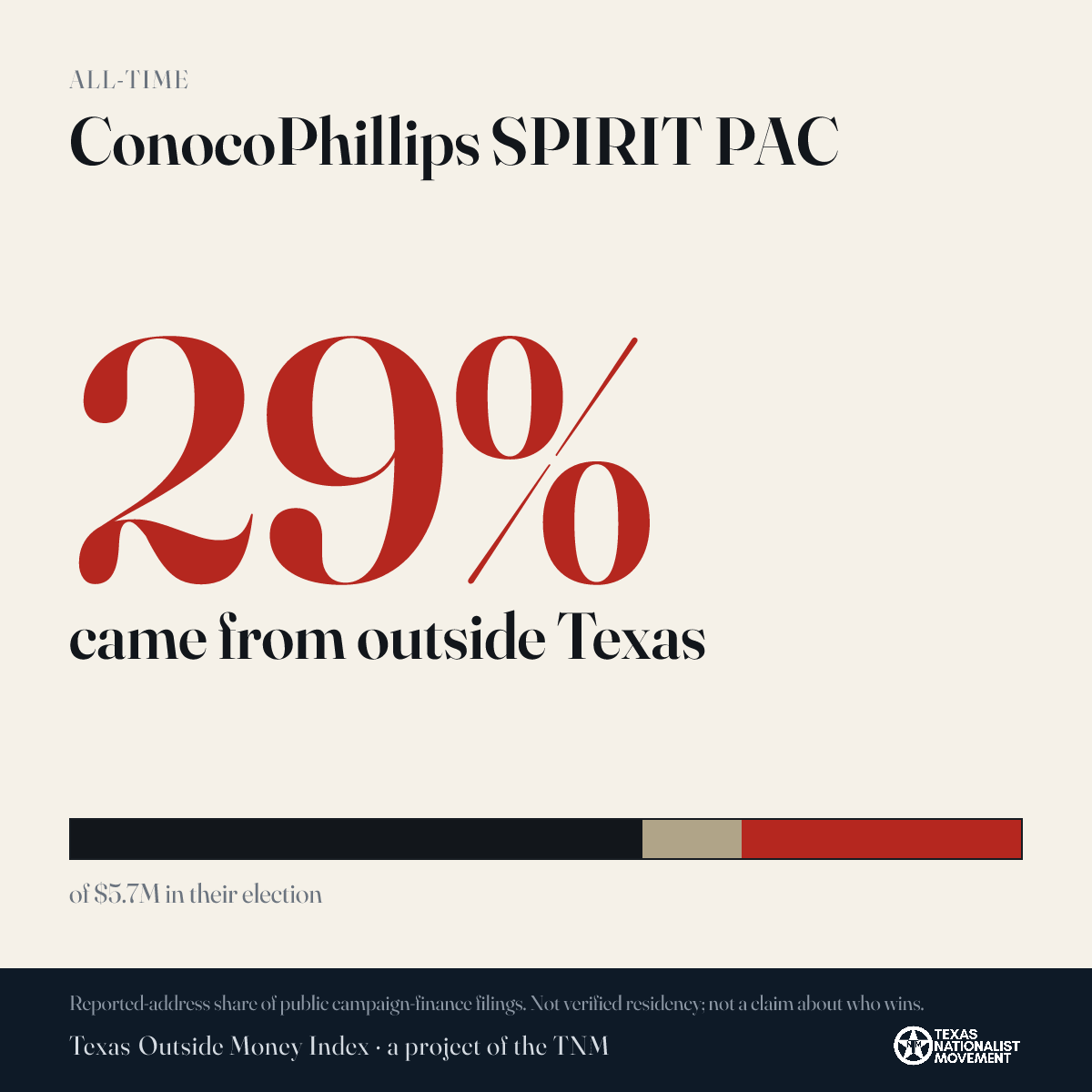 ConocoPhillips SPIRIT PAC donations share card