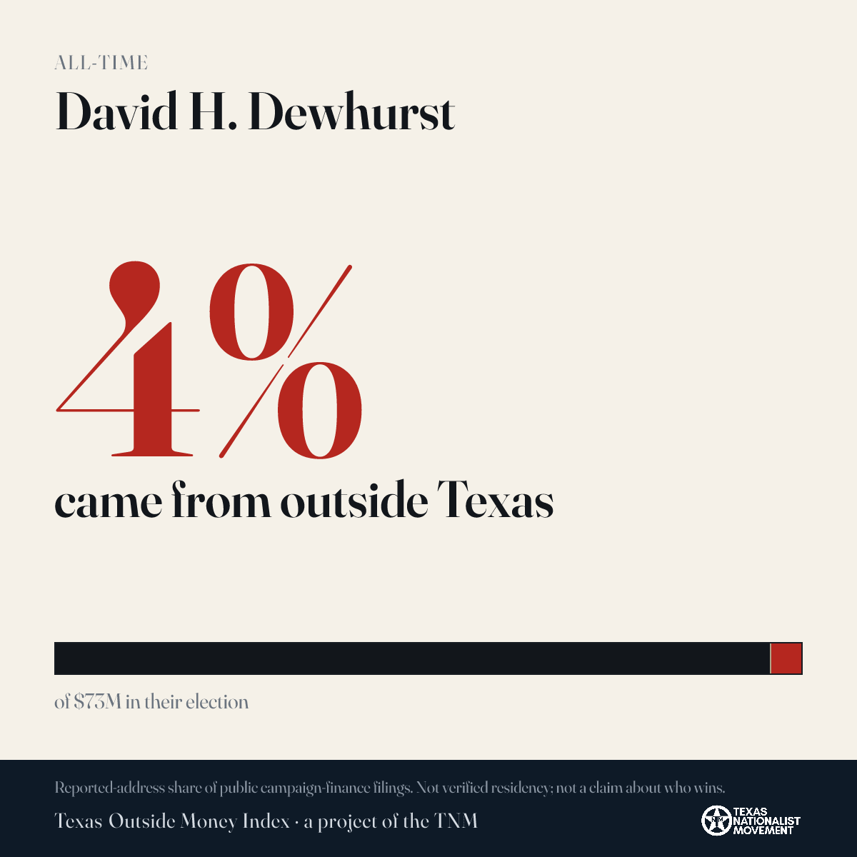David H. Dewhurst donations share card