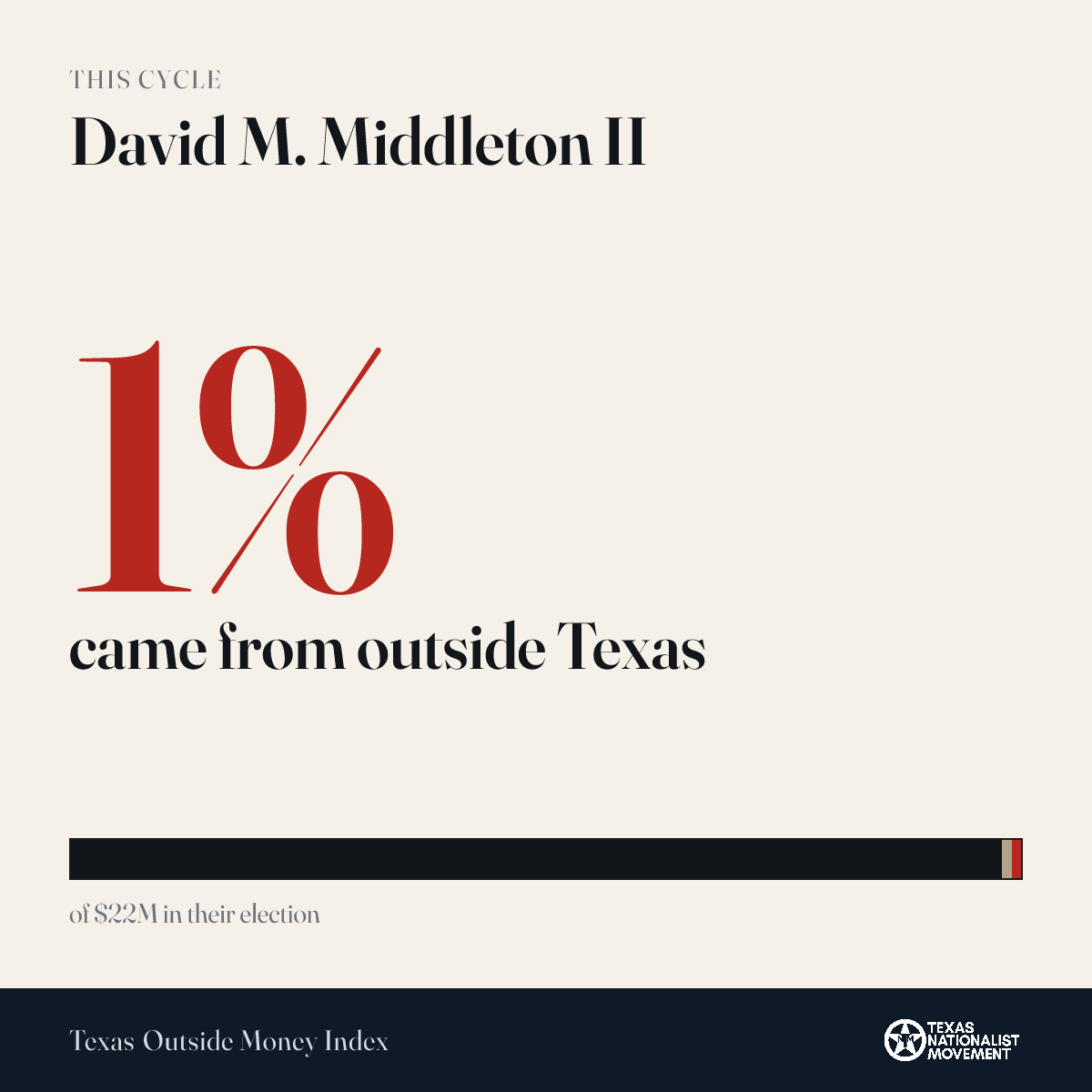David M. Middleton II donations share card