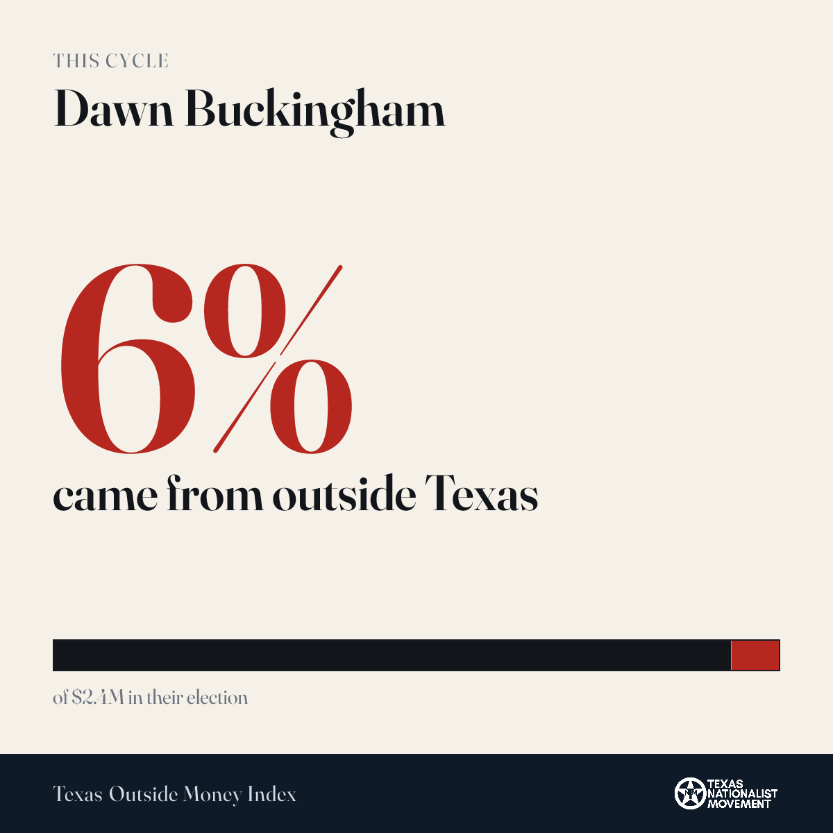 Dawn Buckingham donations share card