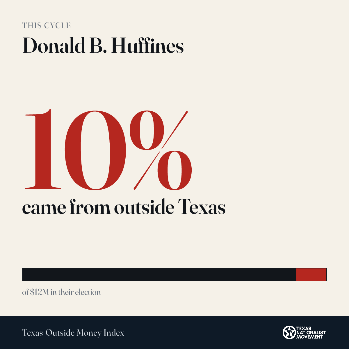 Donald B. Huffines donations share card