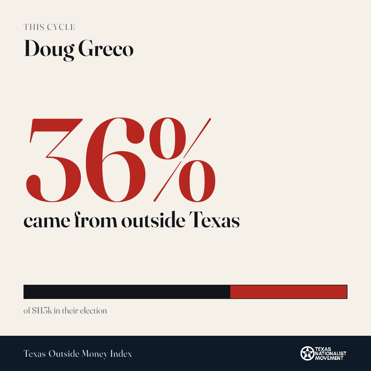 Doug Greco donations share card