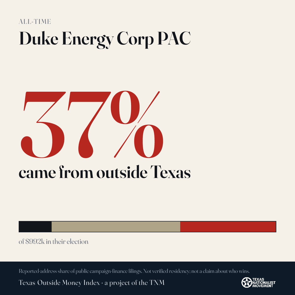 Duke Energy Corp PAC donations share card