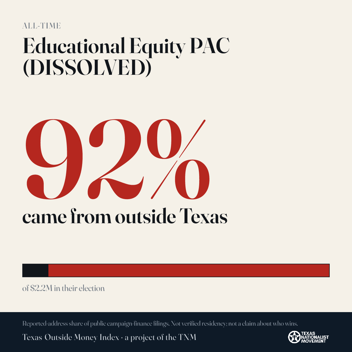 Educational Equity PAC (DISSOLVED) donations share card