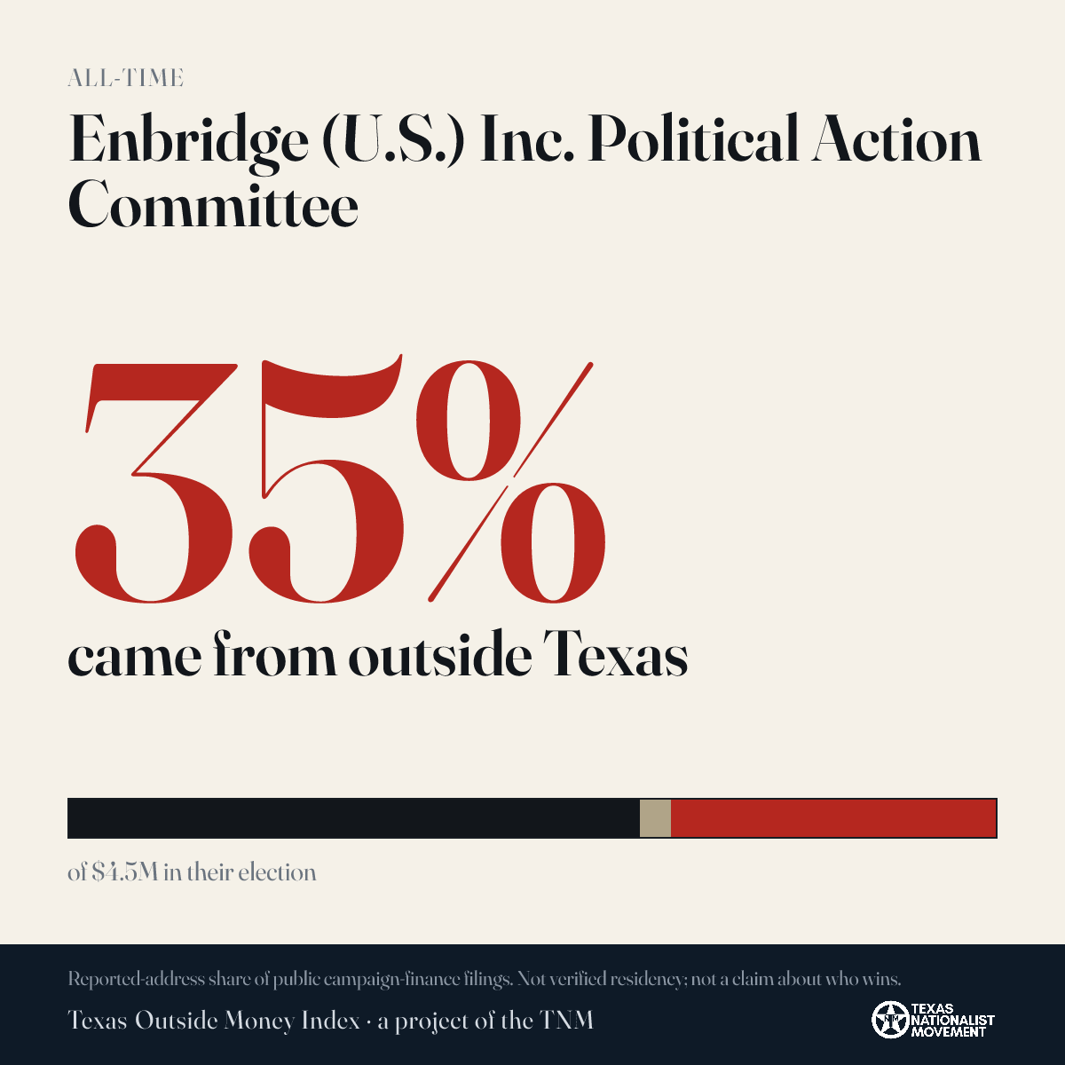 Enbridge (U.S.) Inc. Political Action Committee donations share card