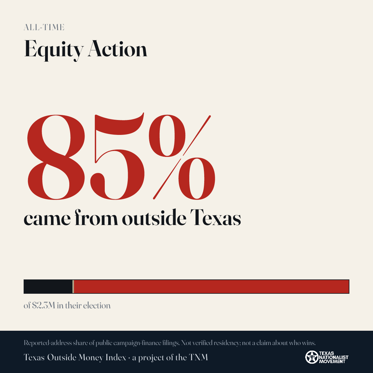 Equity Action donations share card