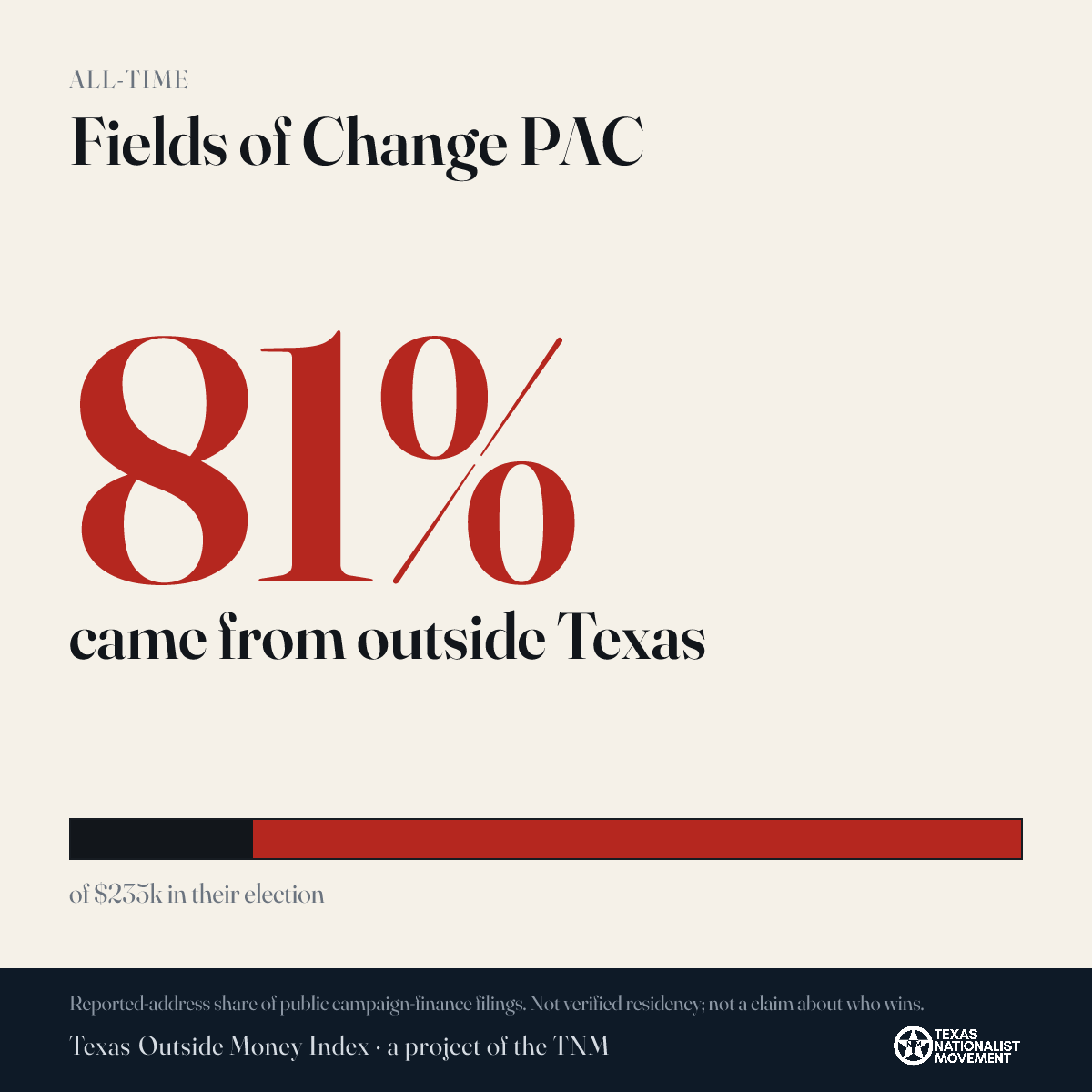 Fields of Change PAC donations share card