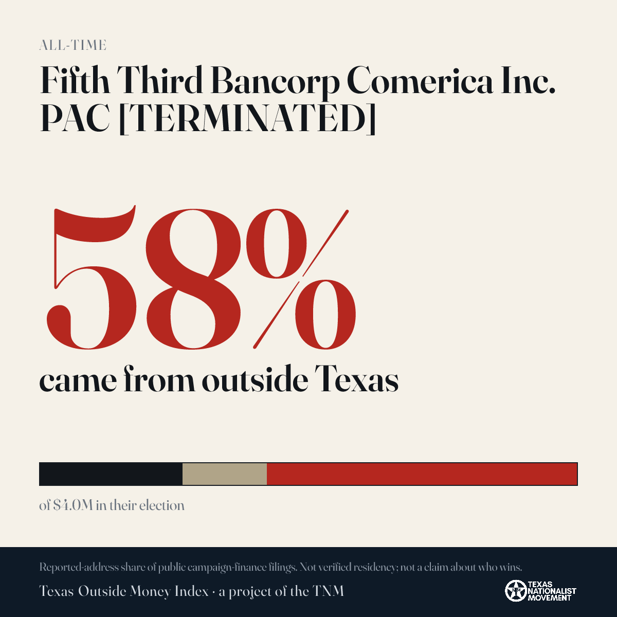 Fifth Third Bancorp Comerica Inc. PAC [TERMINATED] donations share card