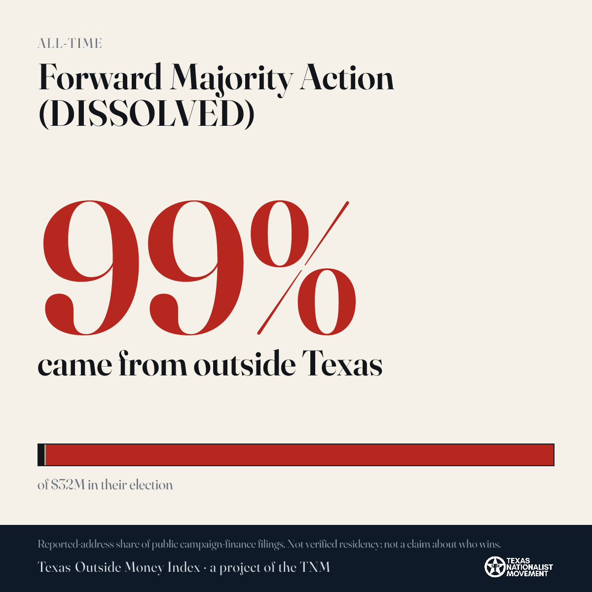 Forward Majority Action (DISSOLVED) donations share card