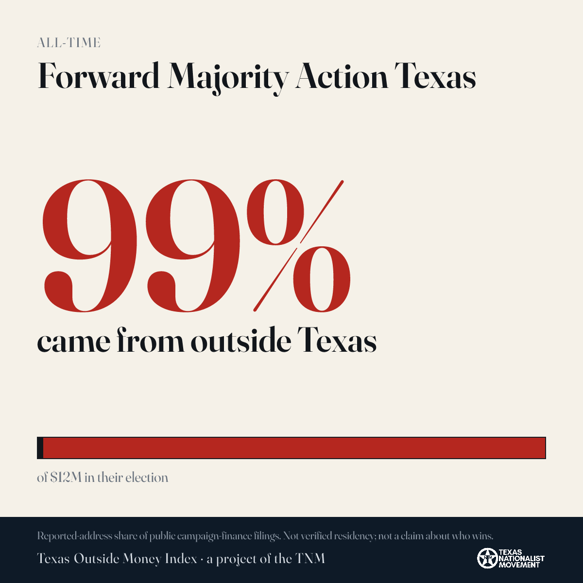 Forward Majority Action Texas donations share card