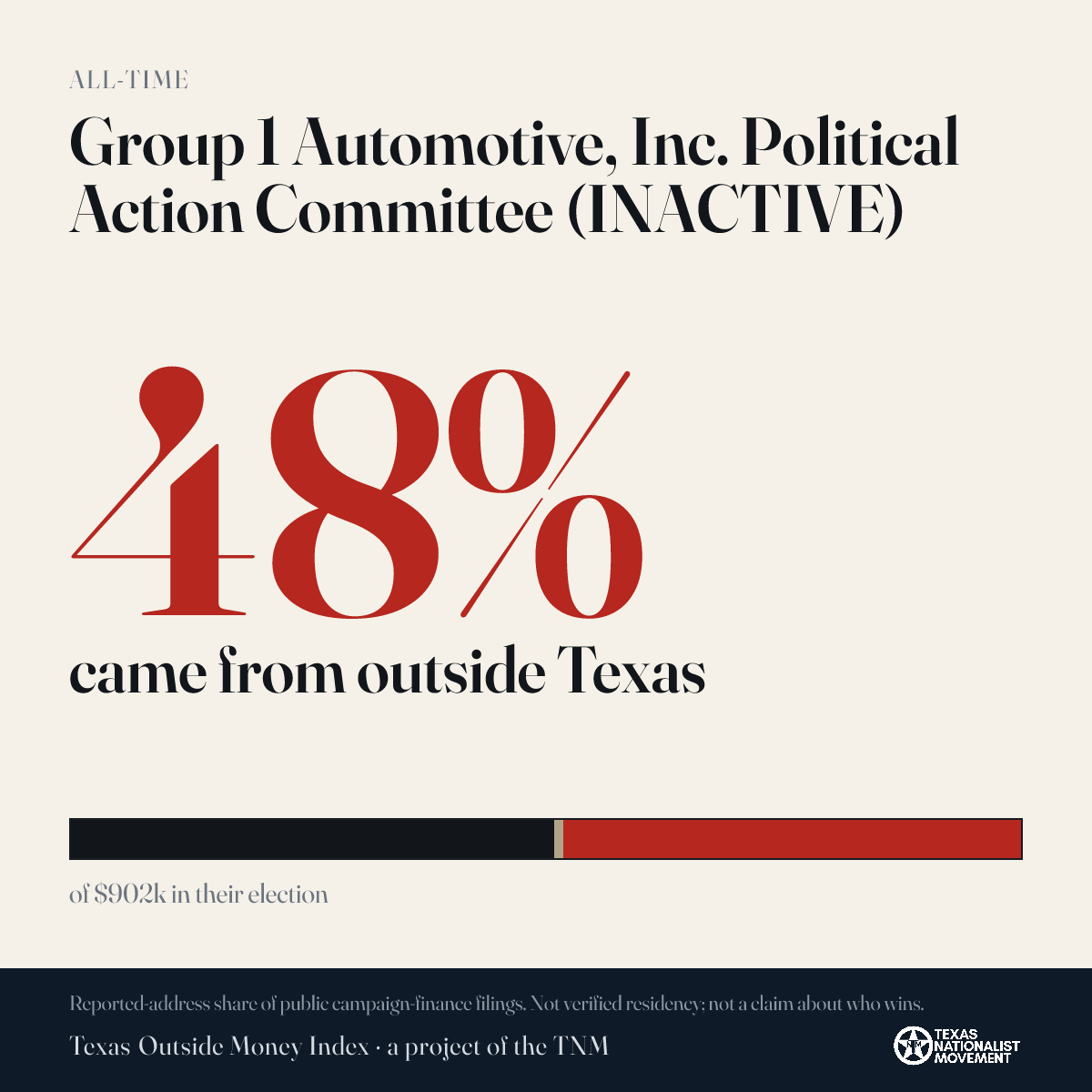 Group 1 Automotive, Inc. Political Action Committee (INACTIVE) donations share card