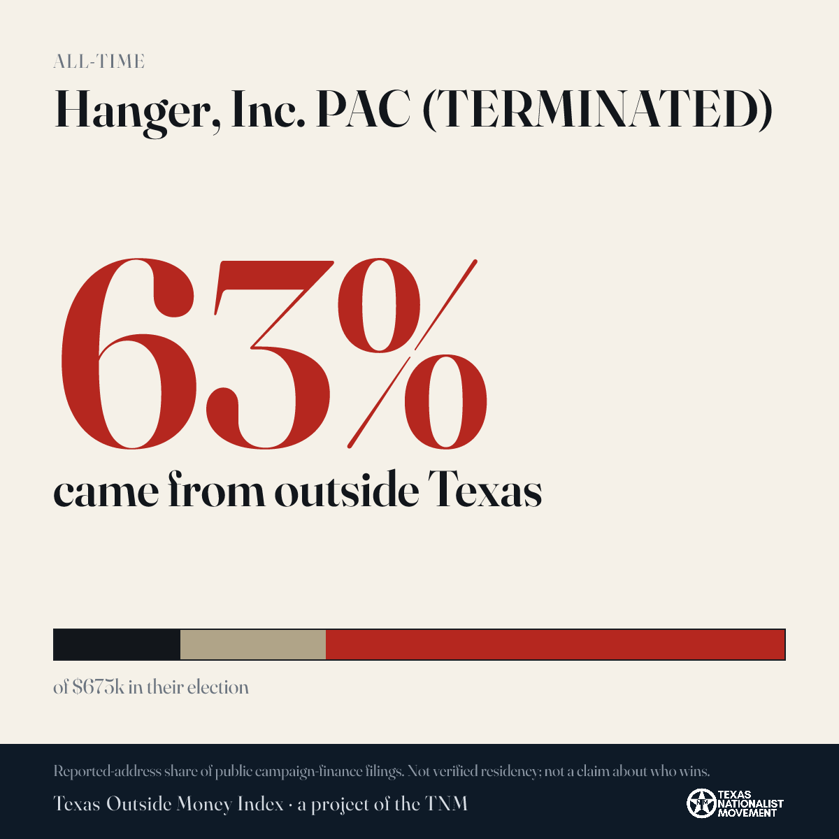 Hanger, Inc. PAC (TERMINATED) donations share card
