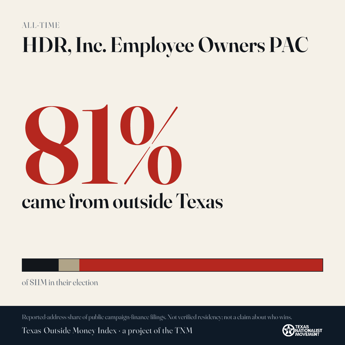 HDR, Inc. Employee Owners PAC donations share card