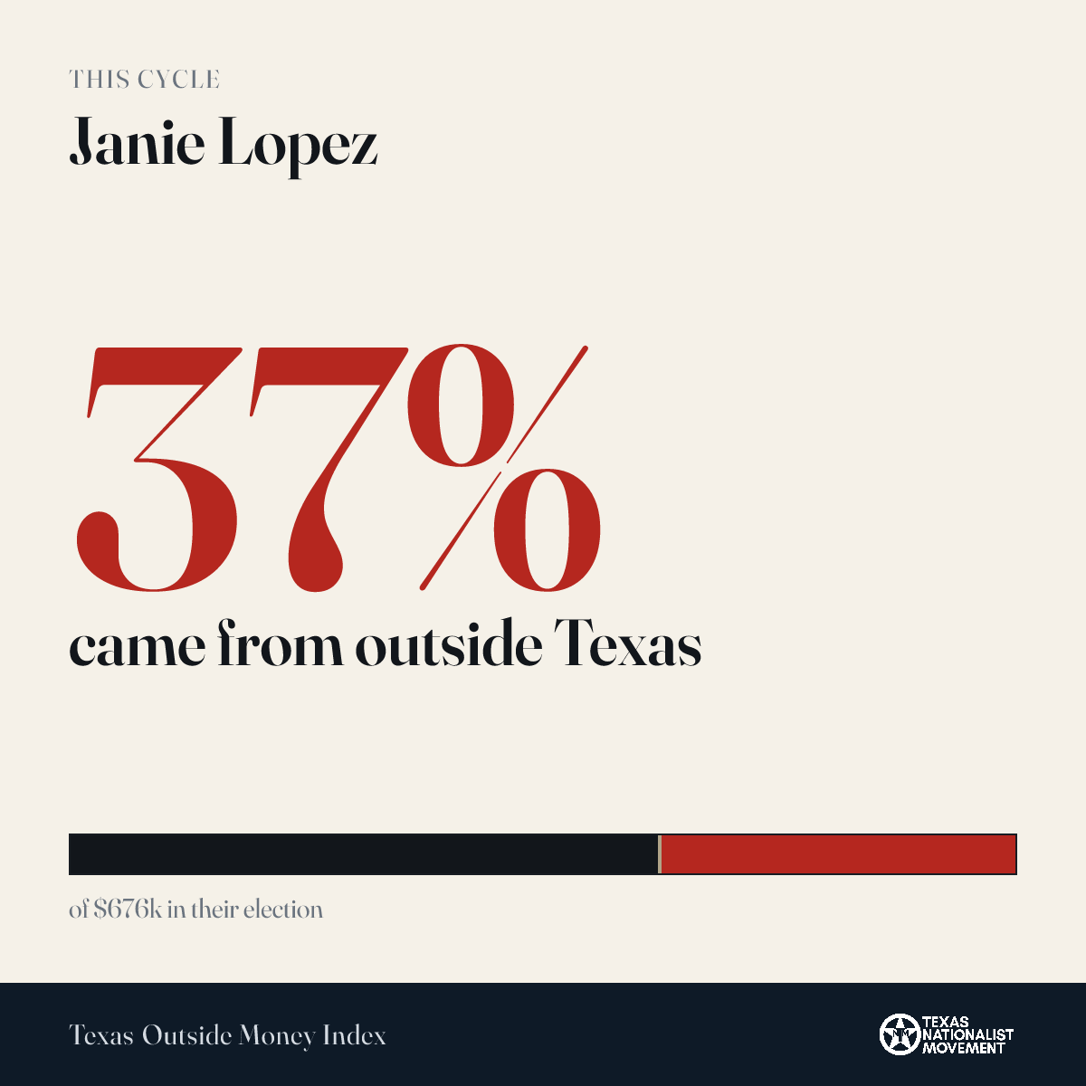 Janie Lopez donations share card