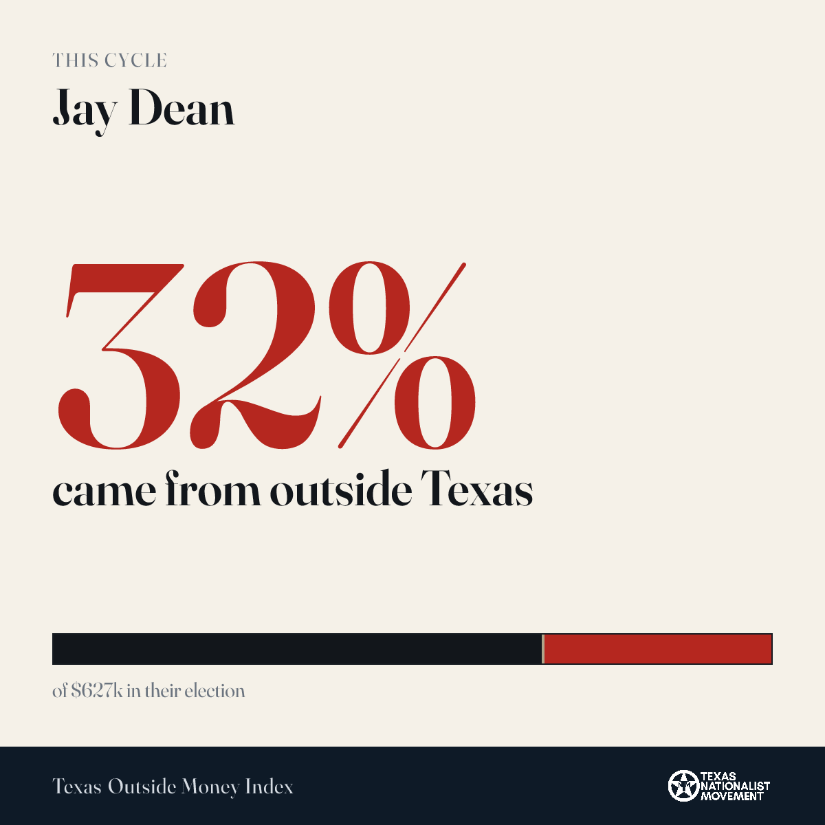 Jay Dean donations share card