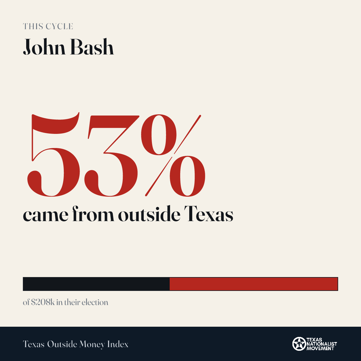 John Bash donations share card