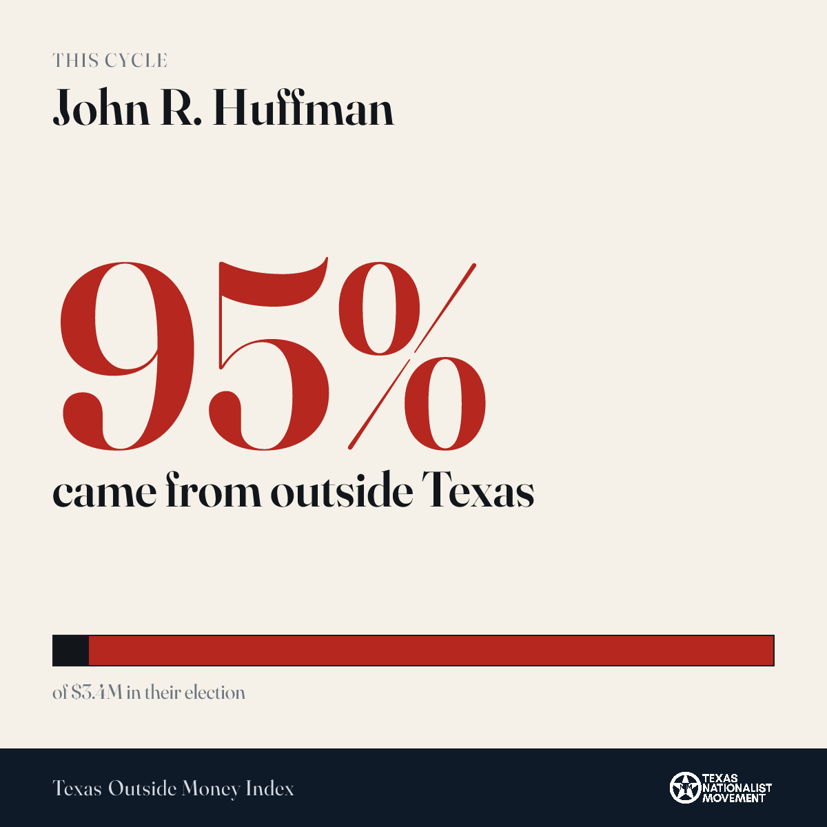 John R. Huffman donations share card