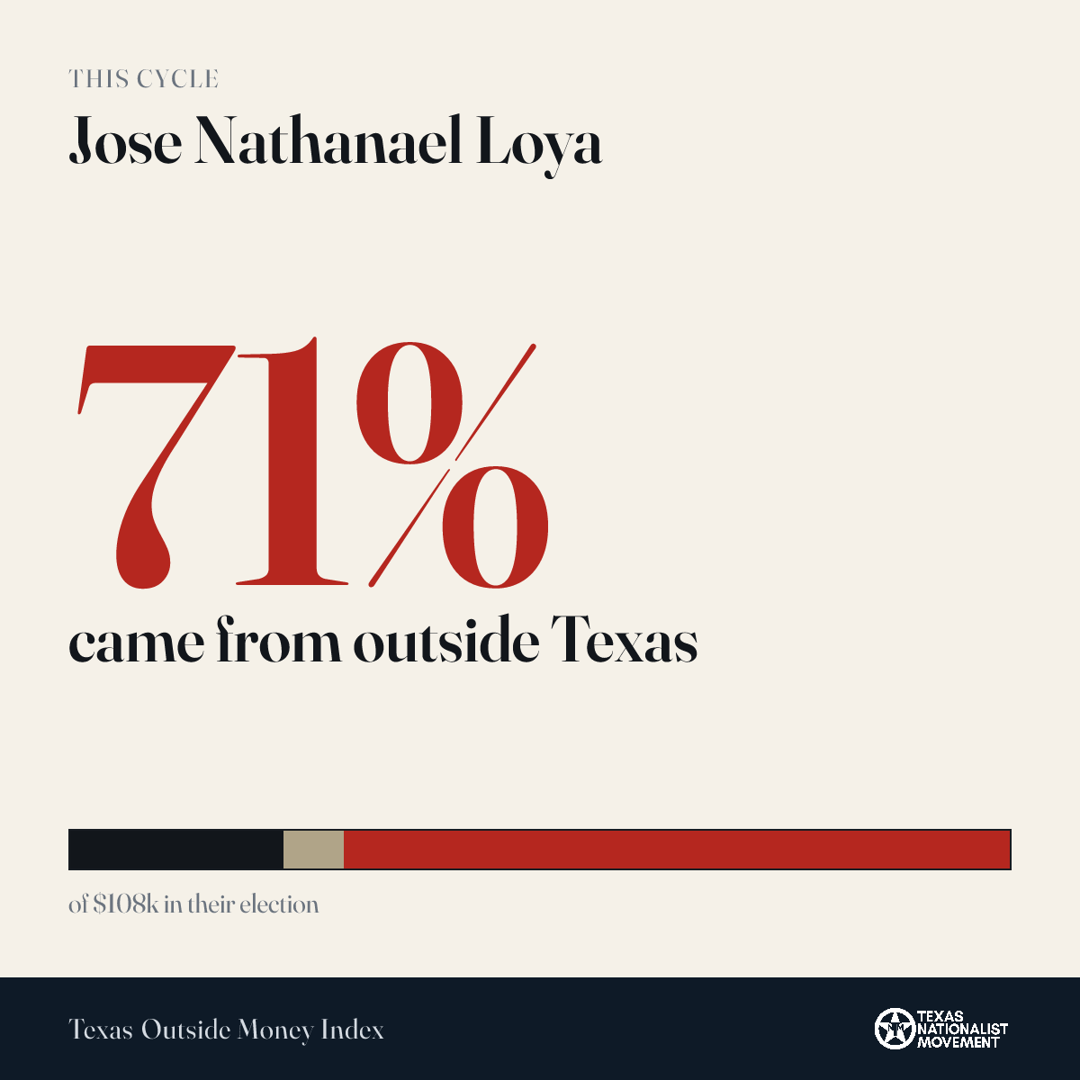 Jose Nathanael Loya donations share card