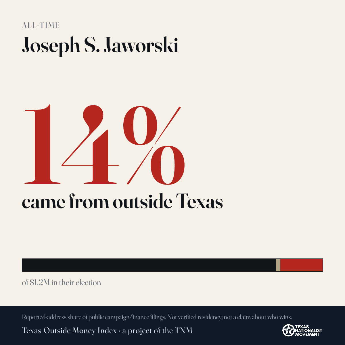 Joseph S. Jaworski donations share card