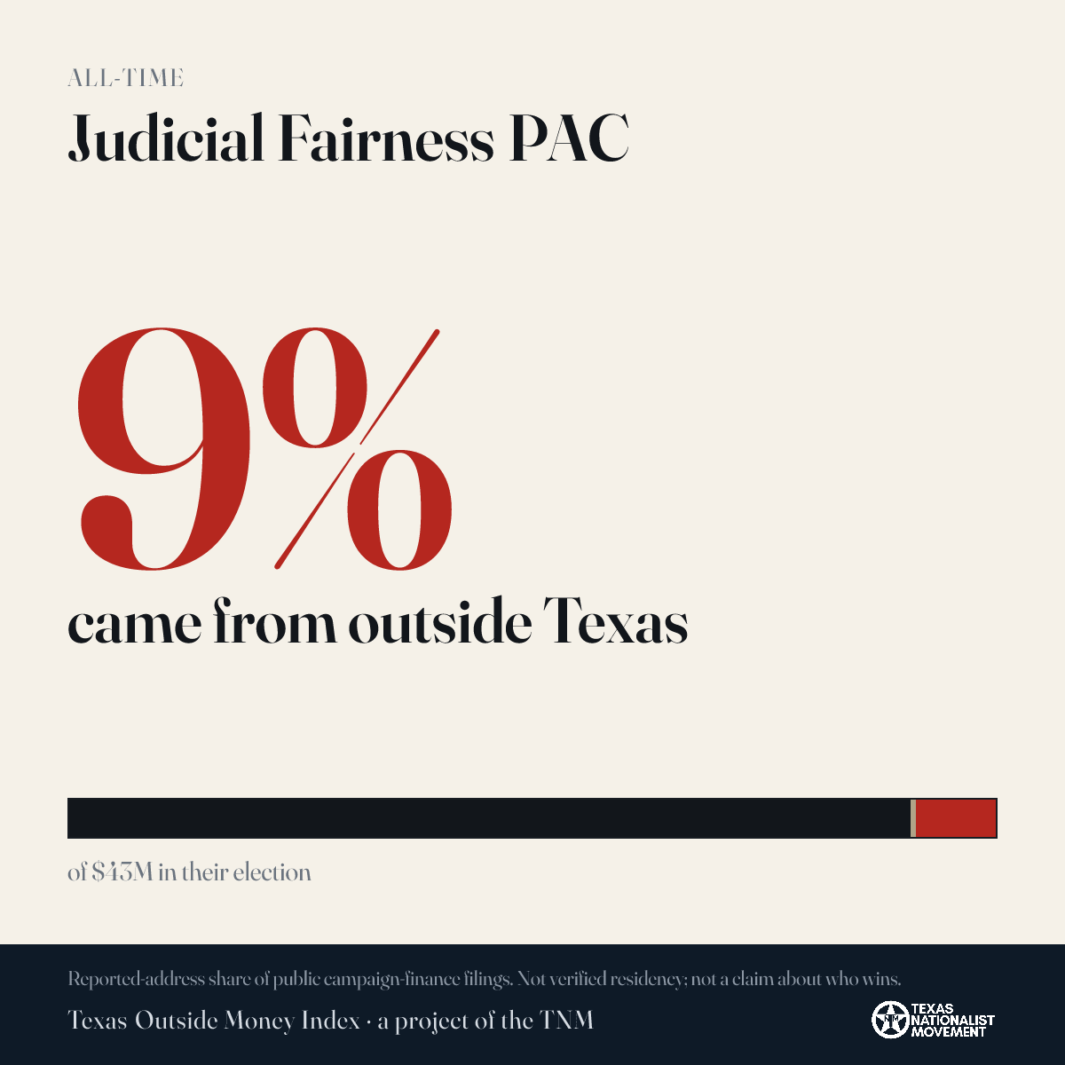 Judicial Fairness PAC donations share card