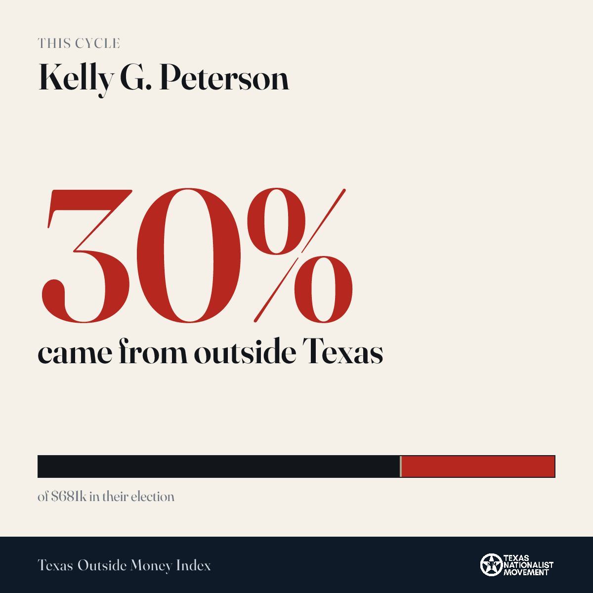 Kelly G. Peterson donations share card