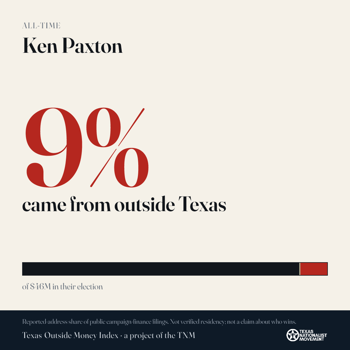 Ken Paxton donations share card