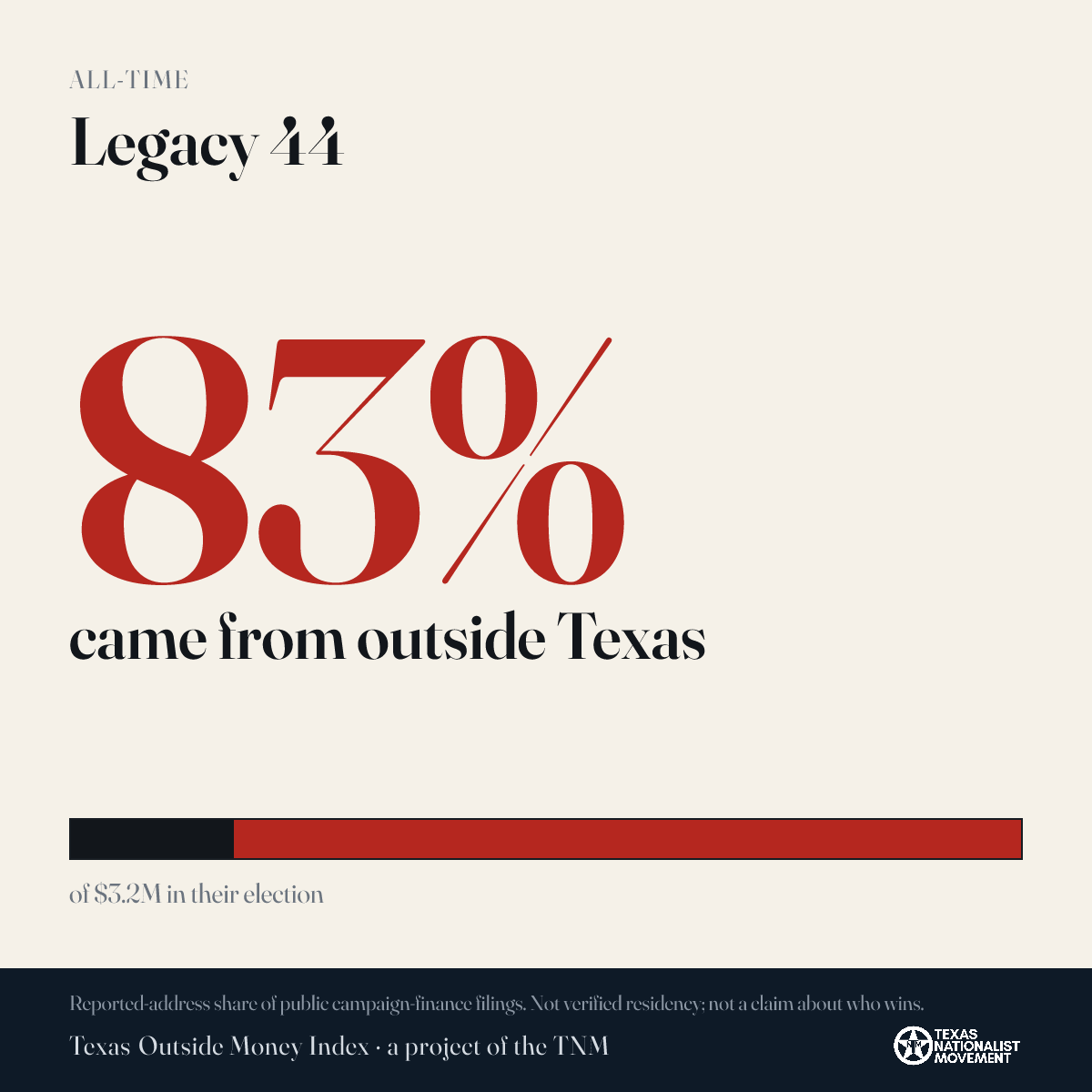 Legacy 44 donations share card