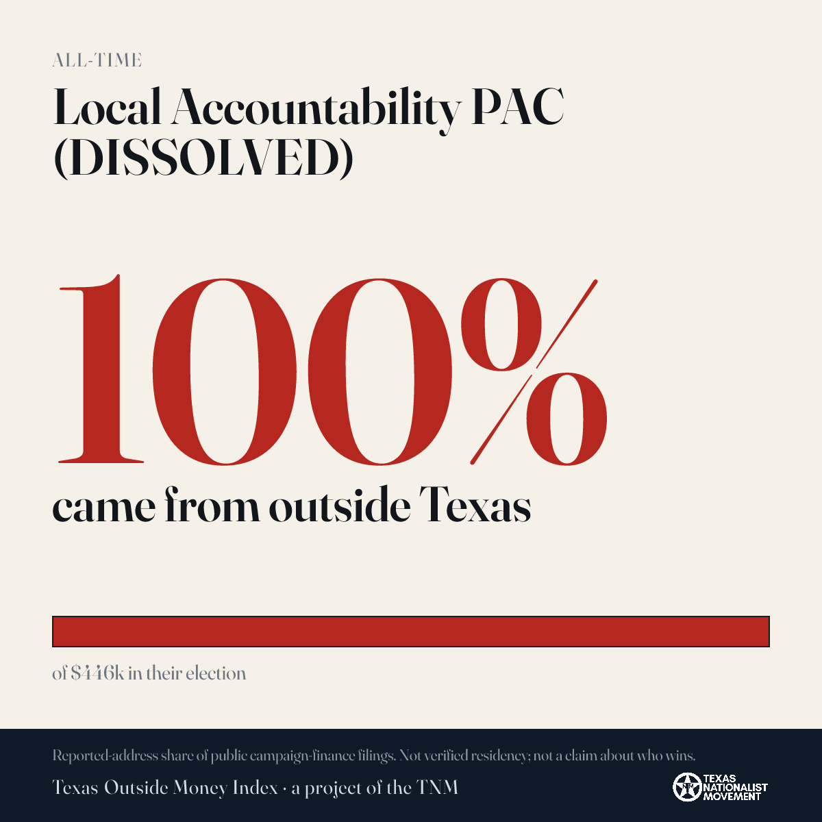 Local Accountability PAC (DISSOLVED) donations share card