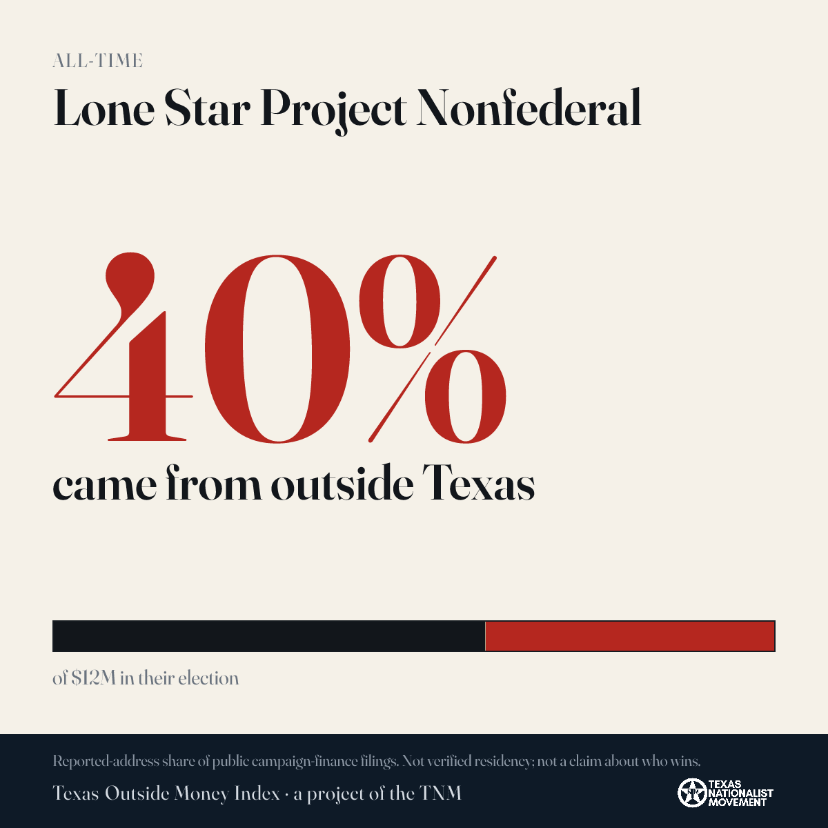 Lone Star Project Nonfederal donations share card