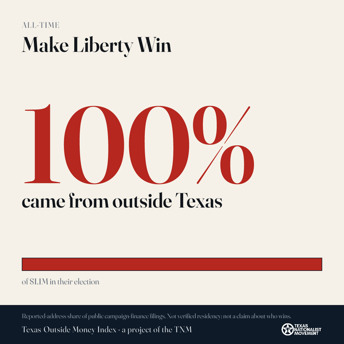 Make Liberty Win donations share card