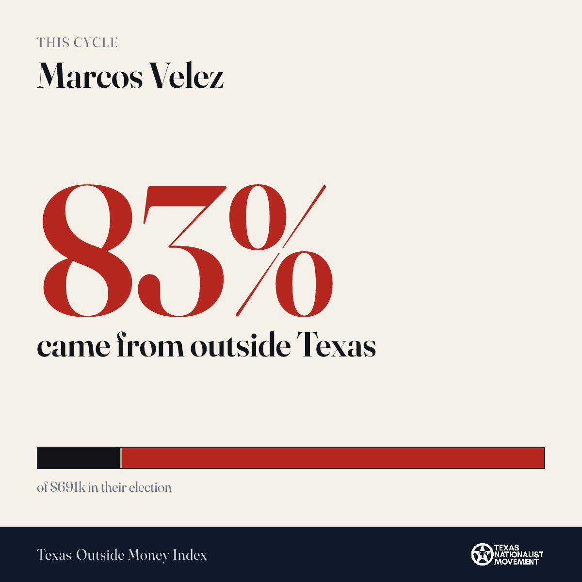 Marcos Velez donations share card
