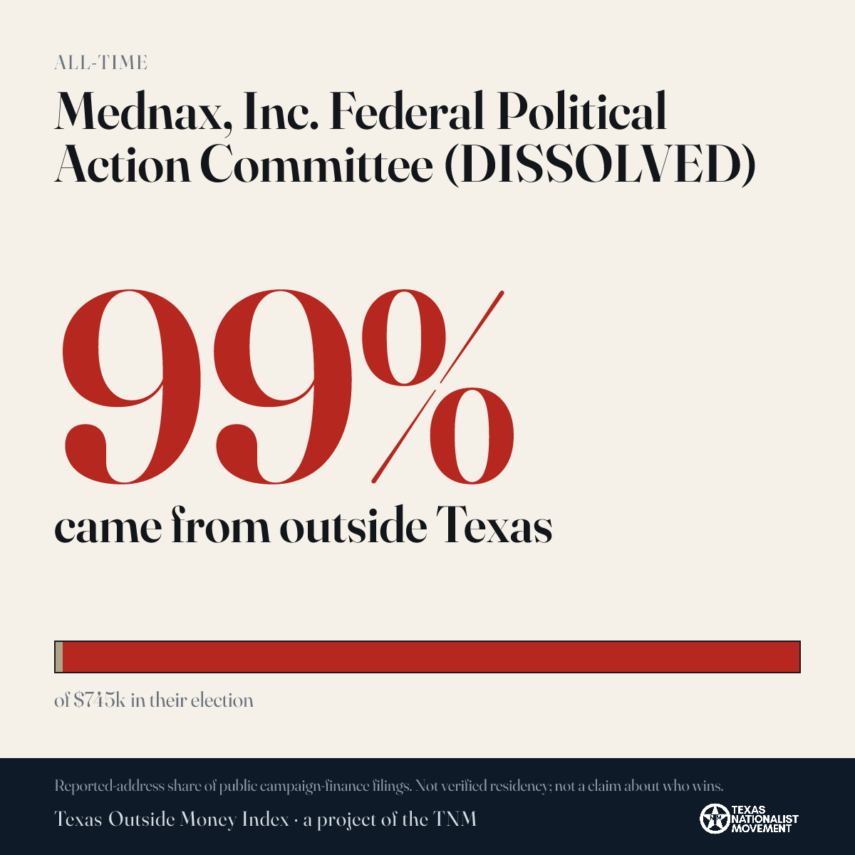 Mednax, Inc. Federal Political Action Committee (DISSOLVED) donations share card