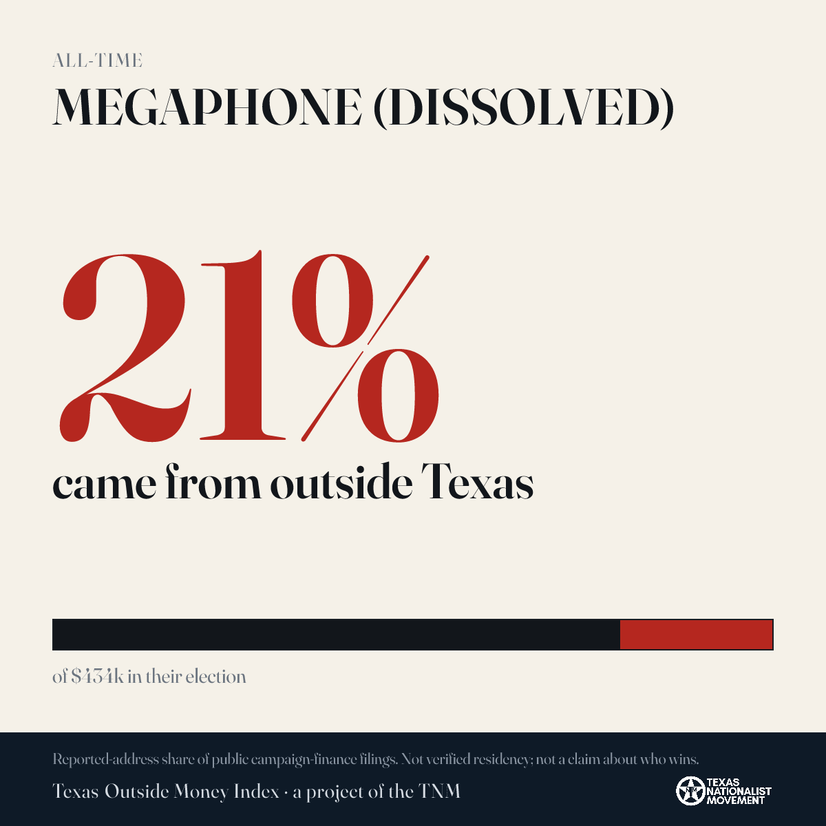 MEGAPHONE (DISSOLVED) donations share card