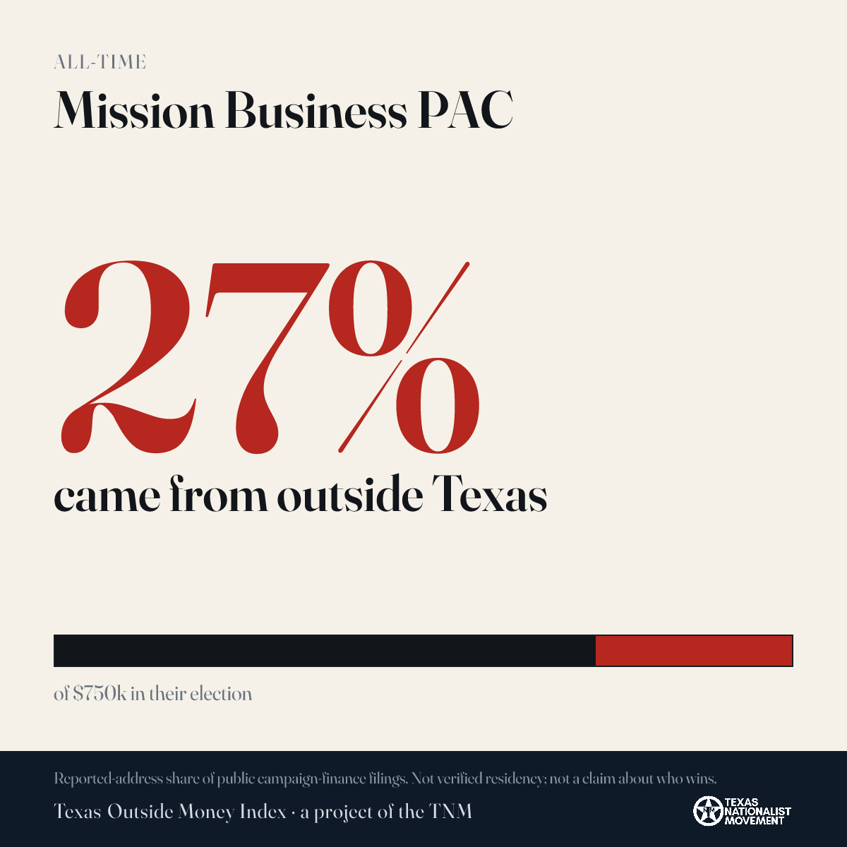 Mission Business PAC donations share card