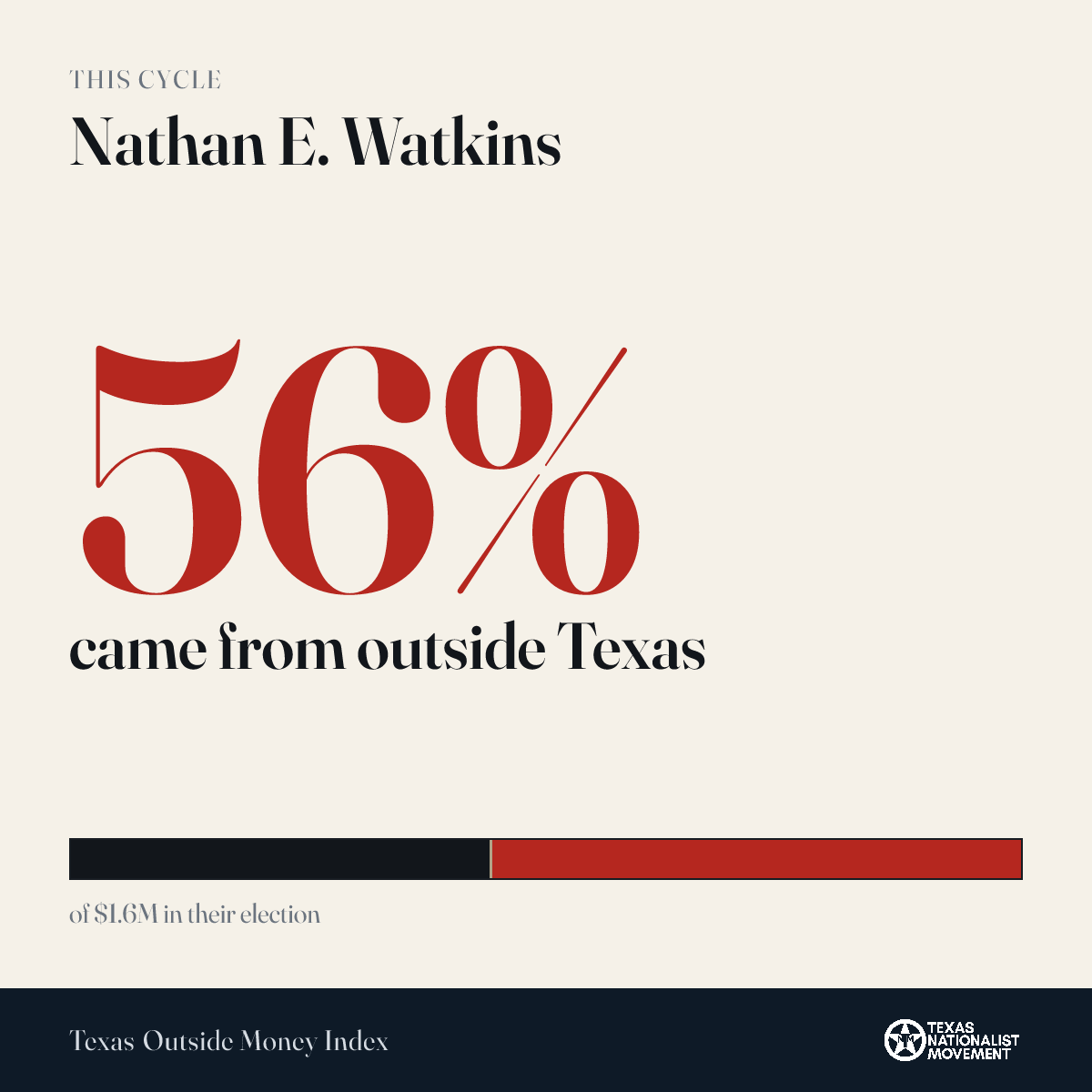 Nathan E. Watkins donations share card