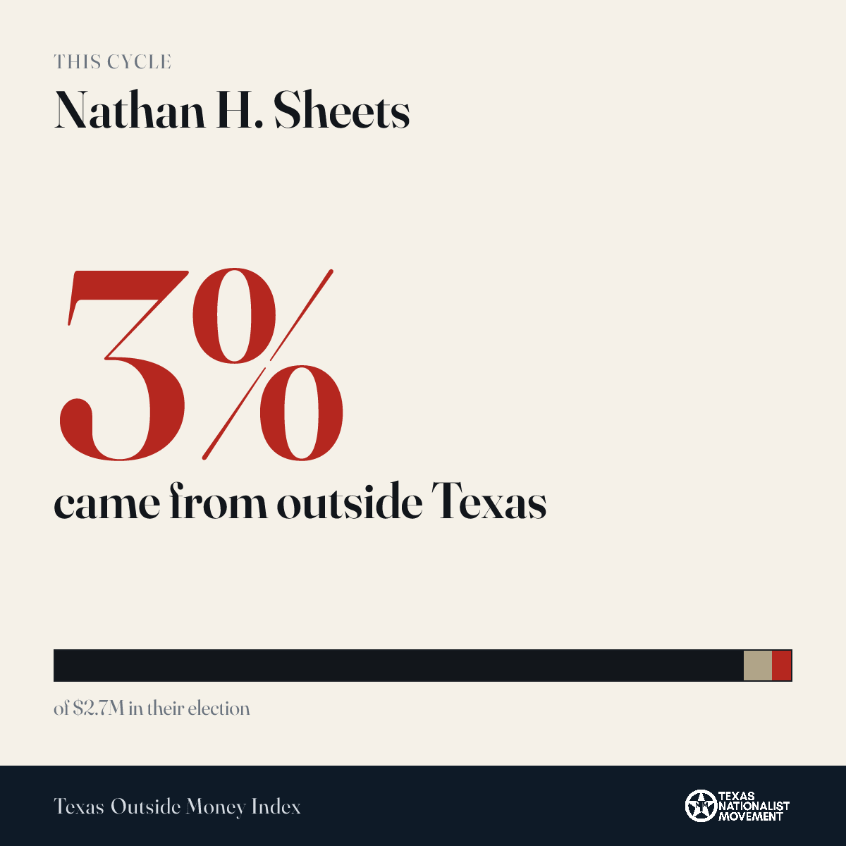 Nathan H. Sheets donations share card