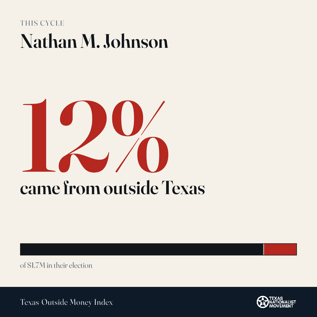 Nathan M. Johnson donations share card