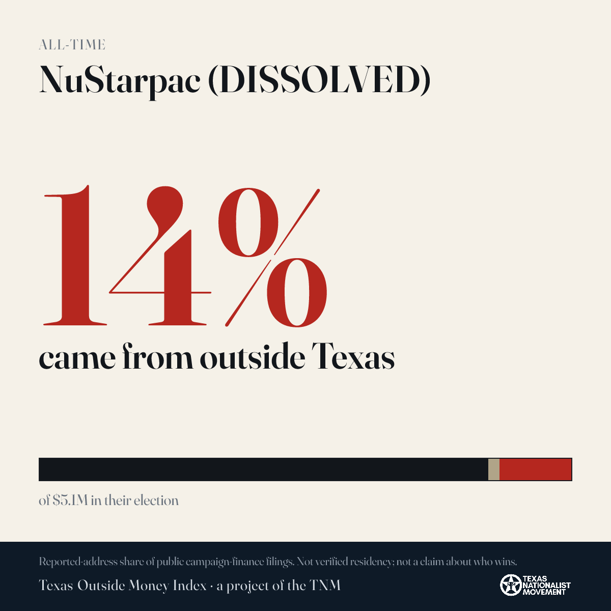 NuStarpac (DISSOLVED) donations share card