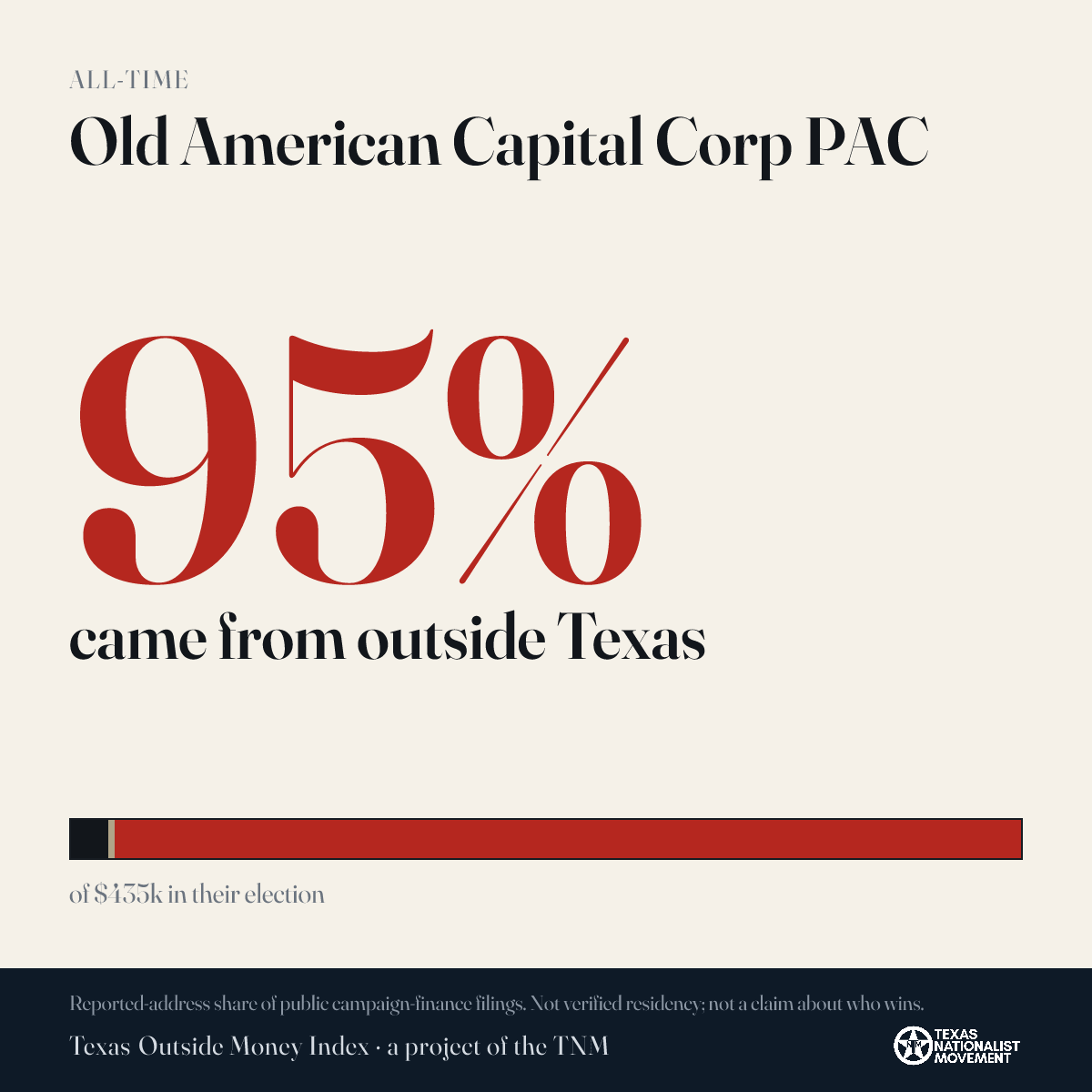 Old American Capital Corp PAC donations share card